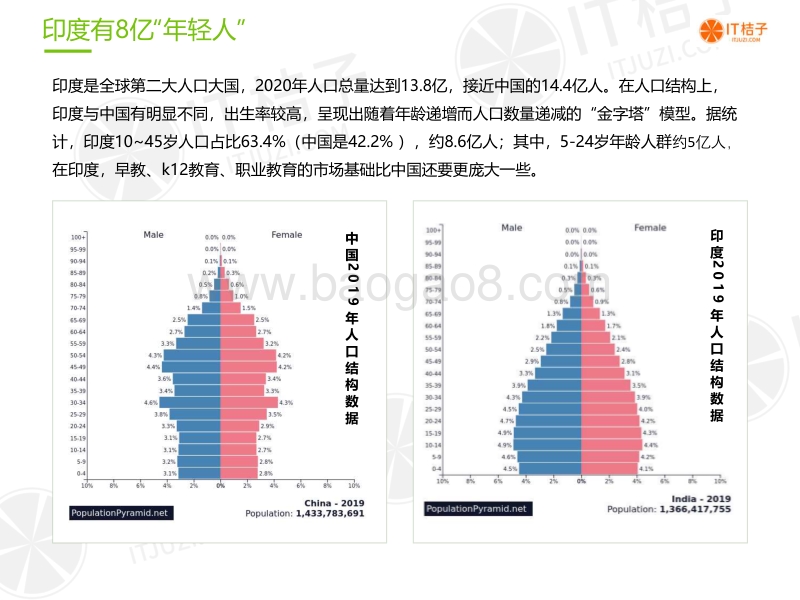 2020印度在线教育市场研究报告.pdf_第5页