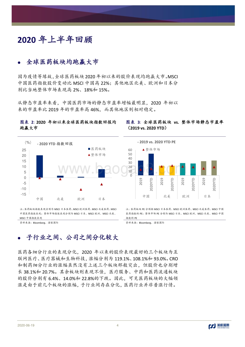 2H20医疗行业展望：分化中找长期机会.pdf_第4页