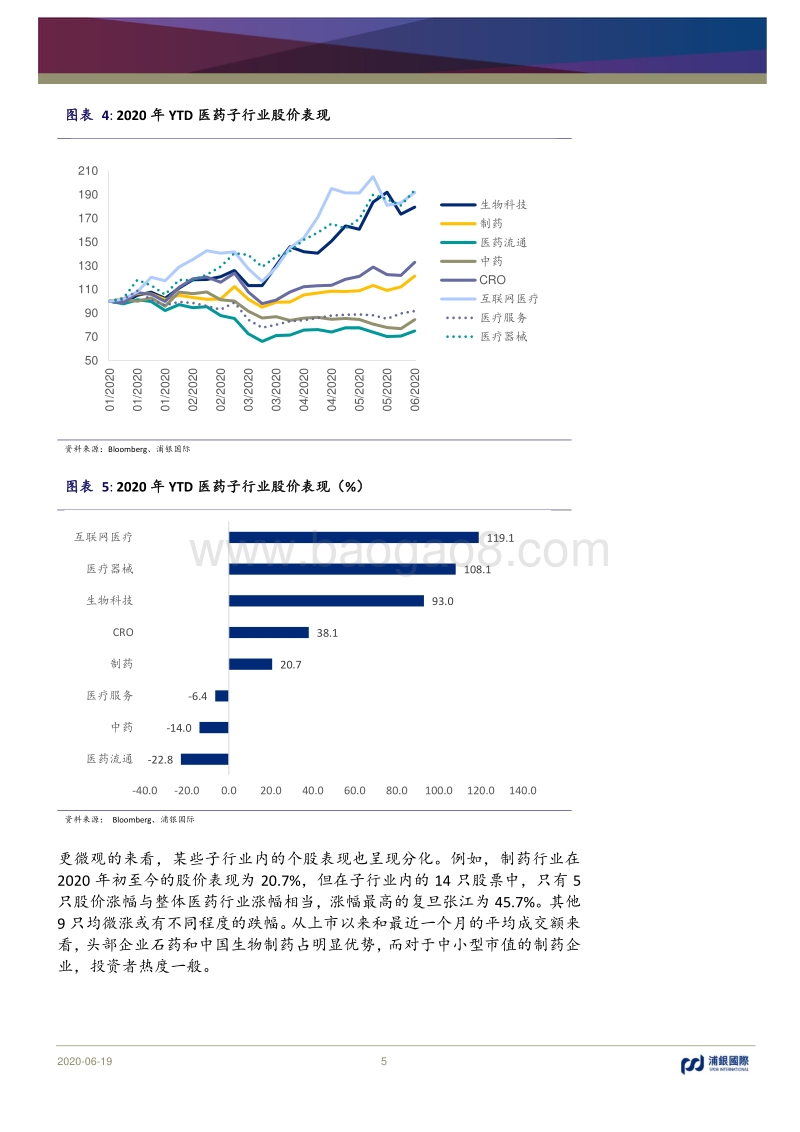 2H20医疗行业展望：分化中找长期机会.pdf_第5页