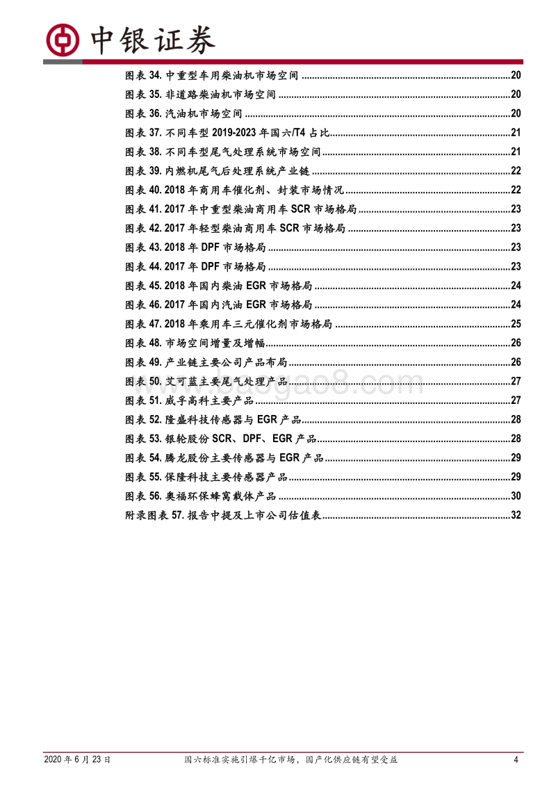 国六排放升级深度报告：国六标准实施引爆千亿市场，国产化供应链有望受益.pdf_第4页