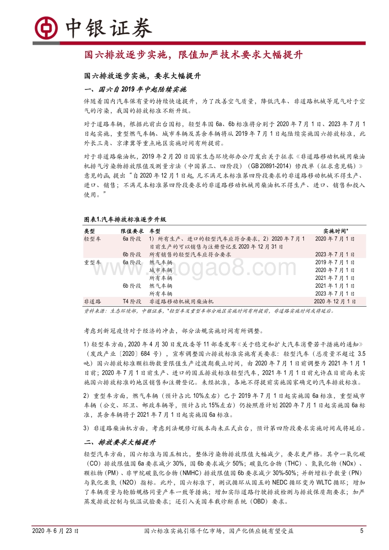 国六排放升级深度报告：国六标准实施引爆千亿市场，国产化供应链有望受益.pdf_第5页