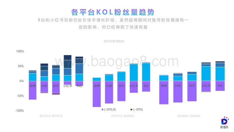 2020年食品饮料行业社媒营销报告.pdf_第3页