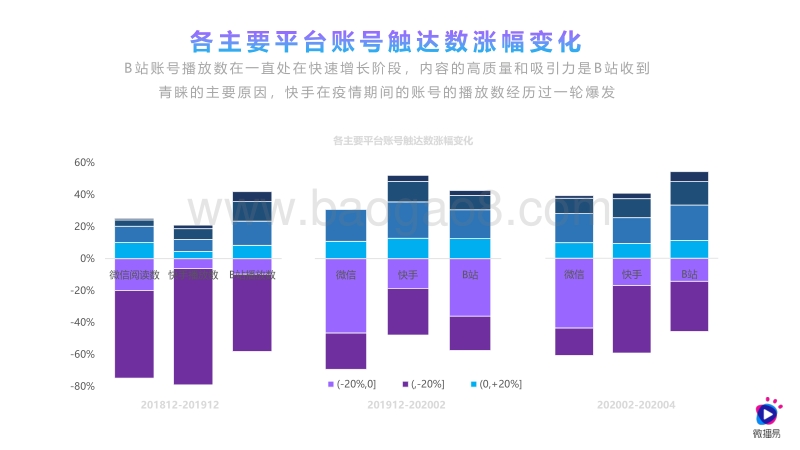 2020年食品饮料行业社媒营销报告.pdf_第4页