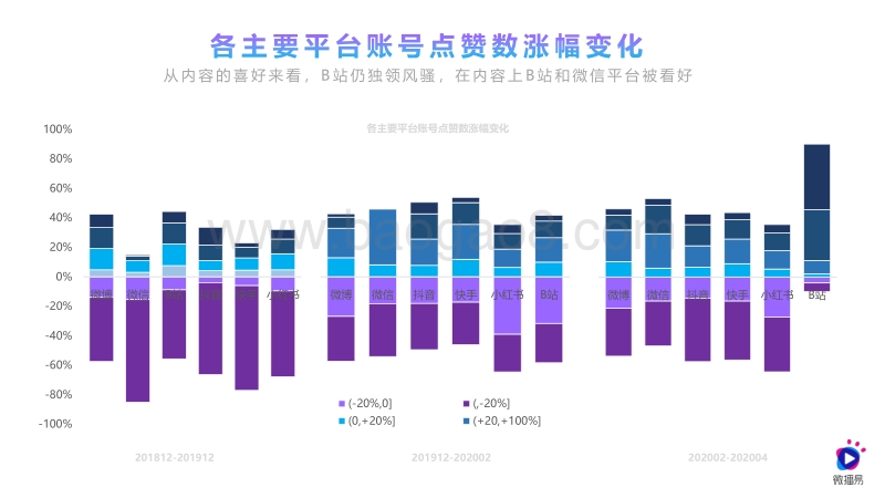 2020年食品饮料行业社媒营销报告.pdf_第5页