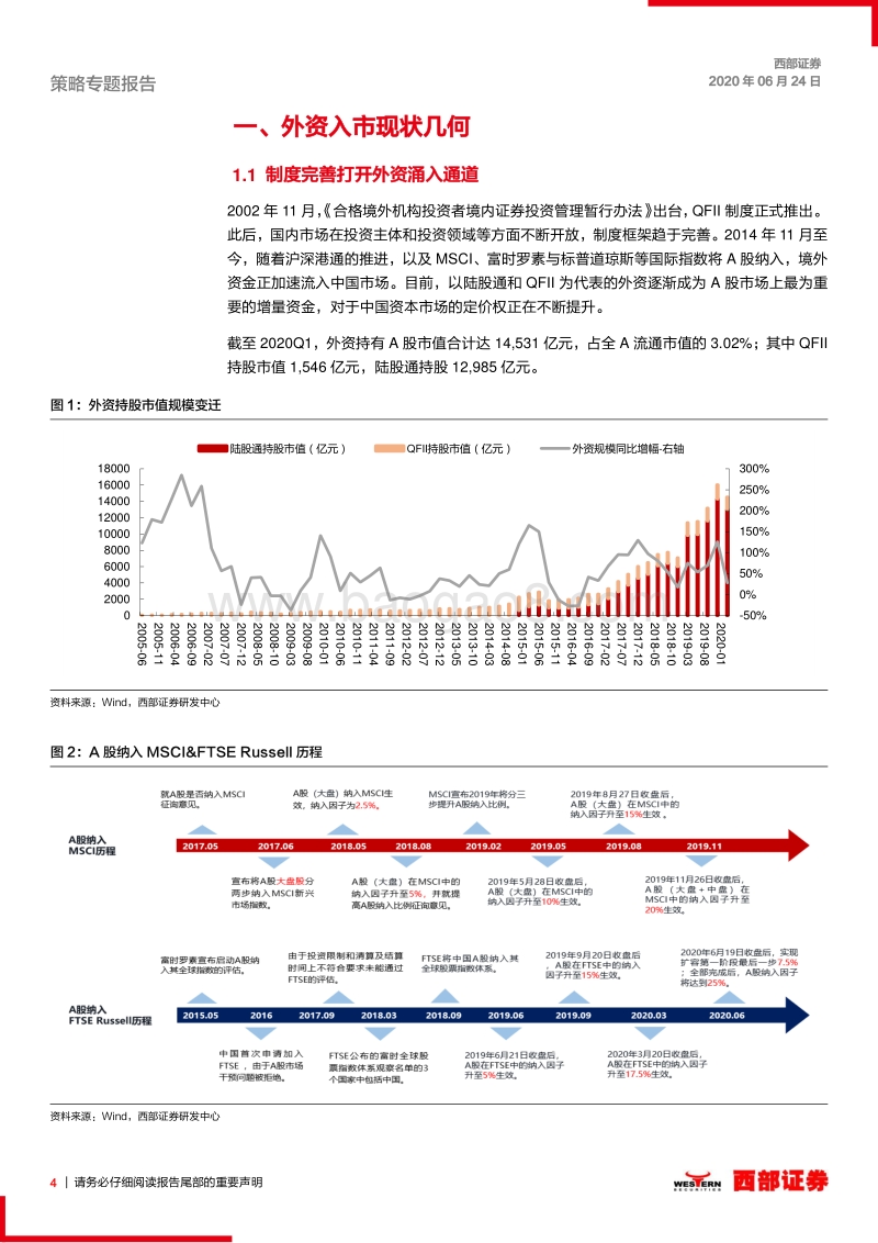 外资研究系列（一）：海外热钱加码流入，把握资金驱动下的确定性机会.pdf_第4页