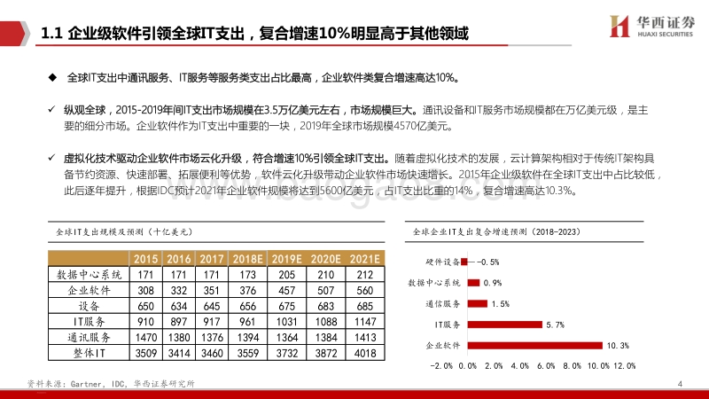 云计算专题（1）：产业-财务-估值-飞云之上，纵观SaaS产业发展主脉络.pdf_第5页