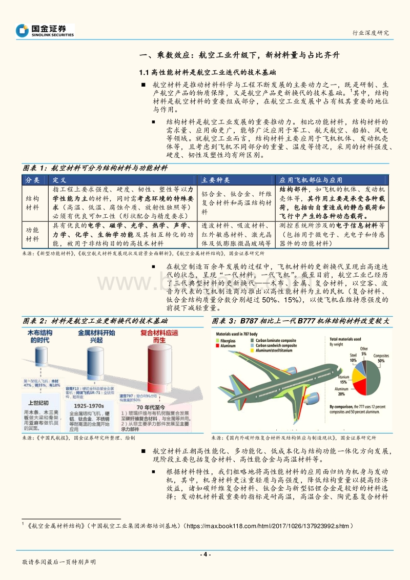 航空新材料：具乘数效应，受益新型号放量行业观点.pdf_第4页