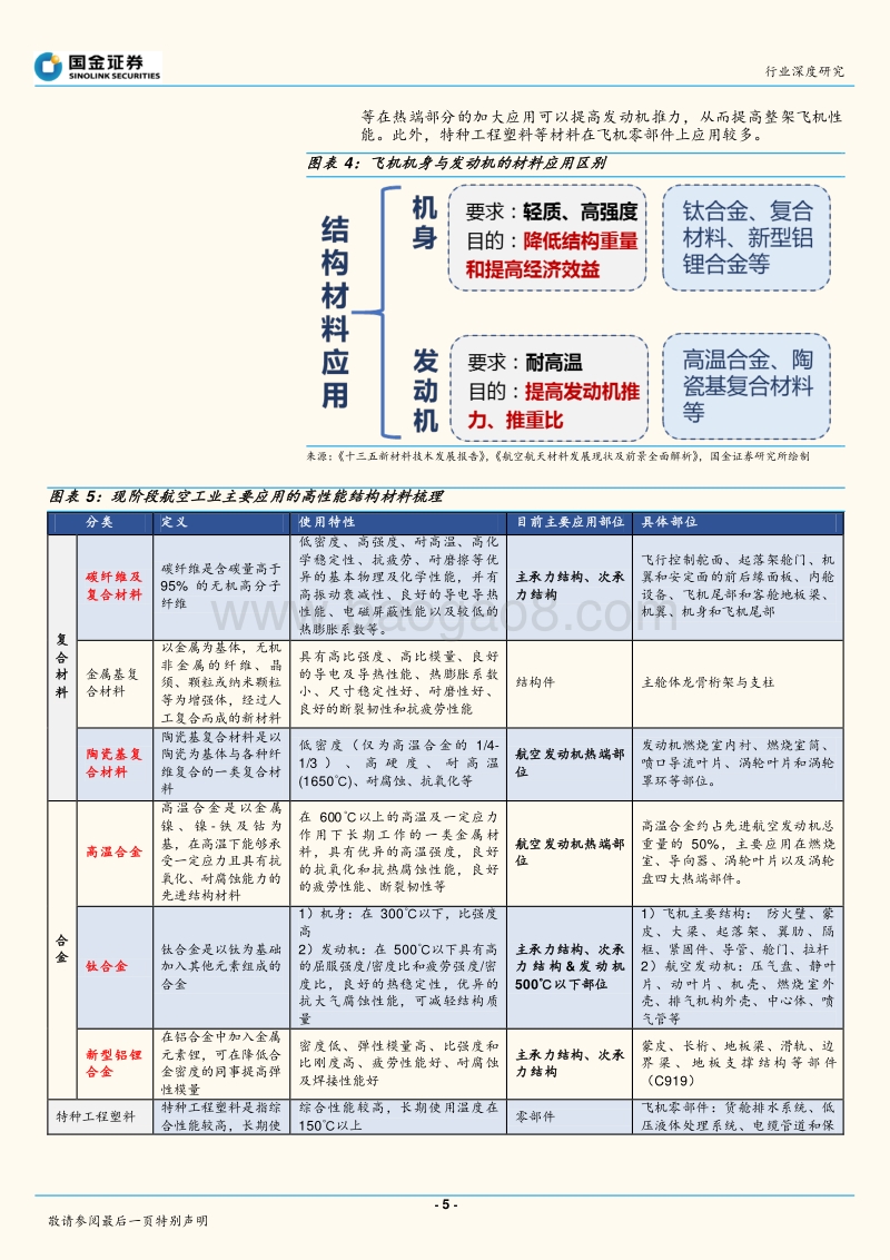 航空新材料：具乘数效应，受益新型号放量行业观点.pdf_第5页