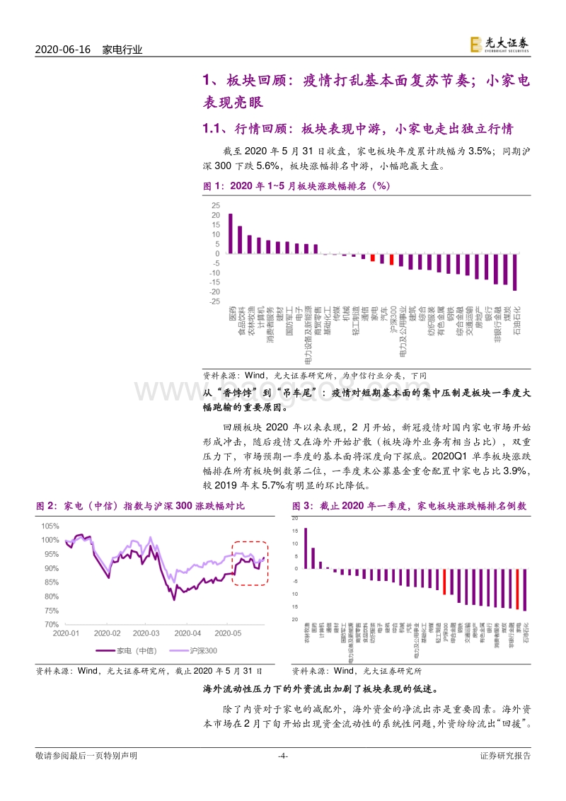 家电行业2020年下半年投资策略：量价底部复苏在即，立足长期拥抱变革.pdf_第4页