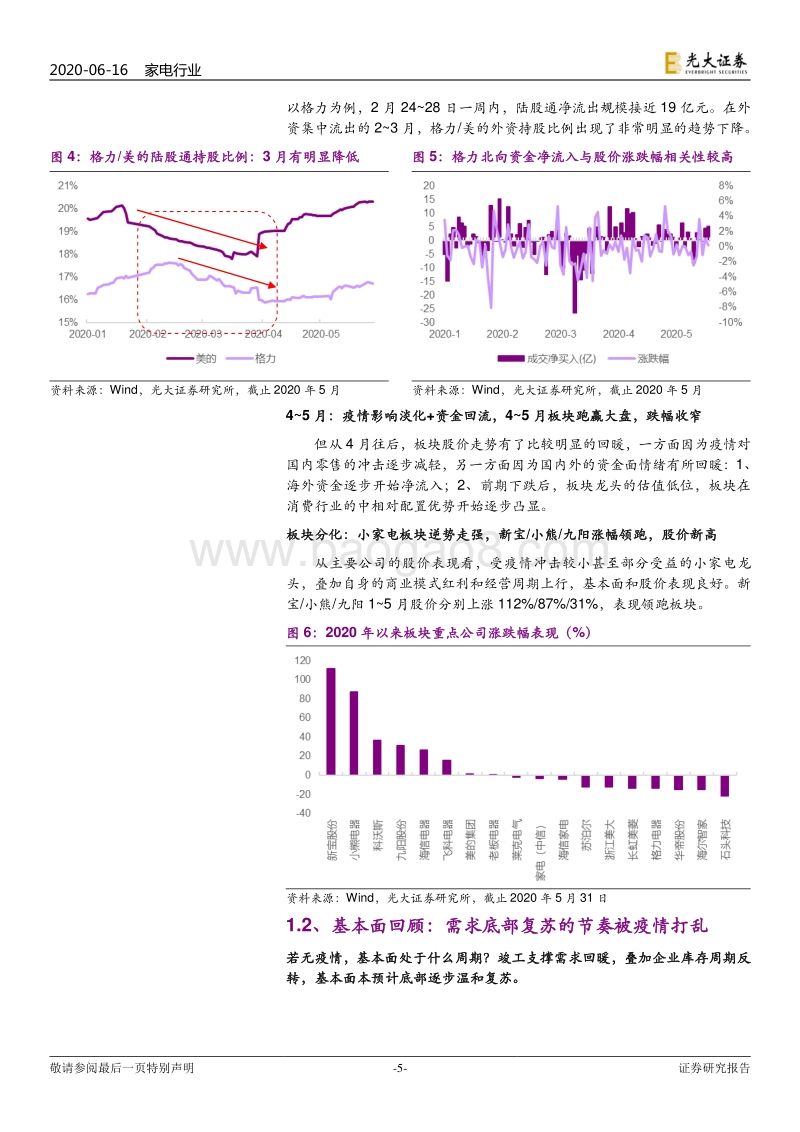 家电行业2020年下半年投资策略：量价底部复苏在即，立足长期拥抱变革.pdf_第5页