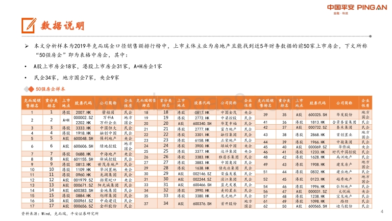 房地产企业全景图系列专题——财务篇：上市房企50强业绩增长潜力及偿债压力全梳理.pdf_第4页