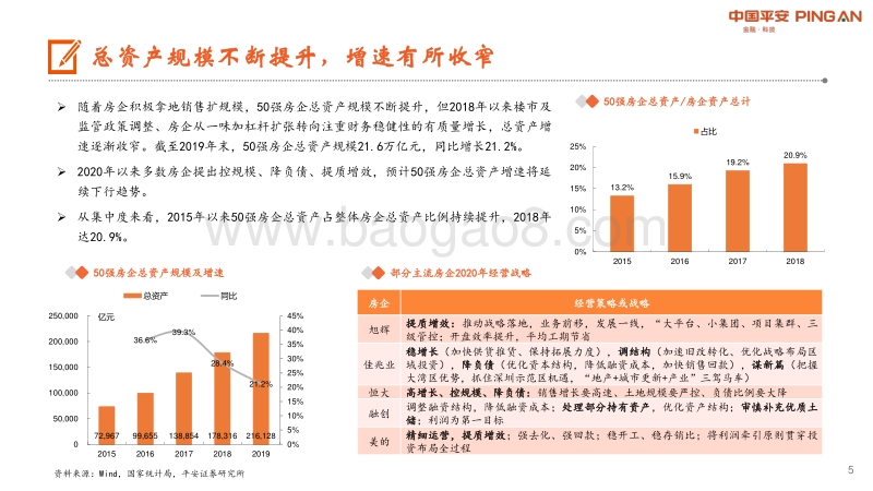 房地产企业全景图系列专题——财务篇：上市房企50强业绩增长潜力及偿债压力全梳理.pdf_第5页
