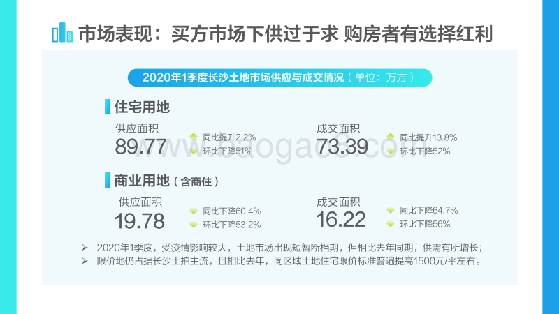 2020年长沙1季度理想安居指数报告.pdf_第2页