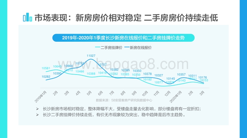 2020年长沙1季度理想安居指数报告.pdf_第4页