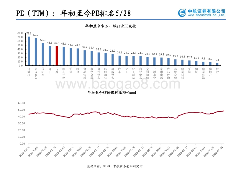 疫散花开，文娱产业的攻与守.pdf_第5页