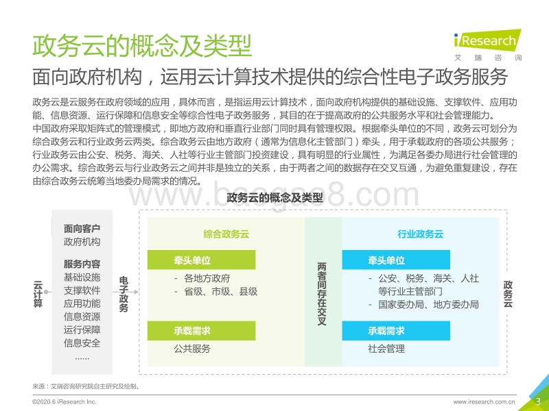 2020年中国政务云行业研究报告.pdf_第3页
