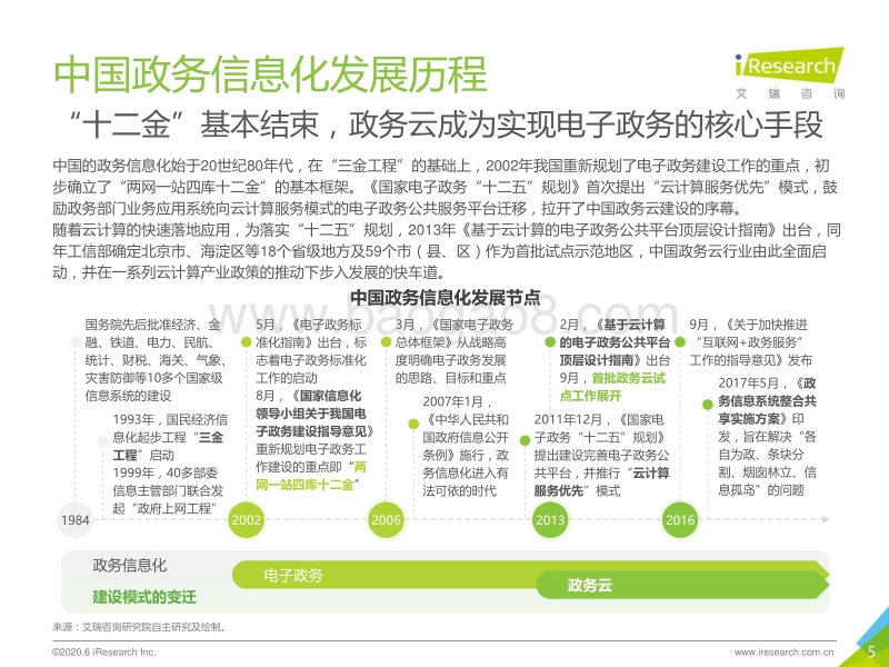 2020年中国政务云行业研究报告.pdf_第5页