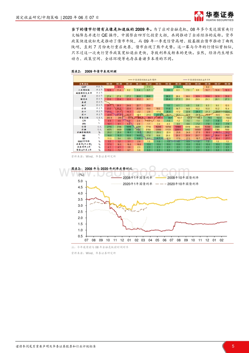 2020年中利率展望：渐进修复定方向，内生不足定空间(1).pdf_第5页