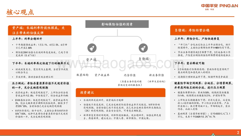 保险行业2020年中期策略：关注利率阶段性探底下的估值反弹.pdf_第2页