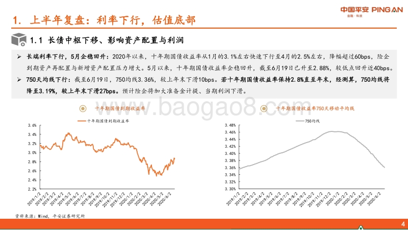 保险行业2020年中期策略：关注利率阶段性探底下的估值反弹.pdf_第4页