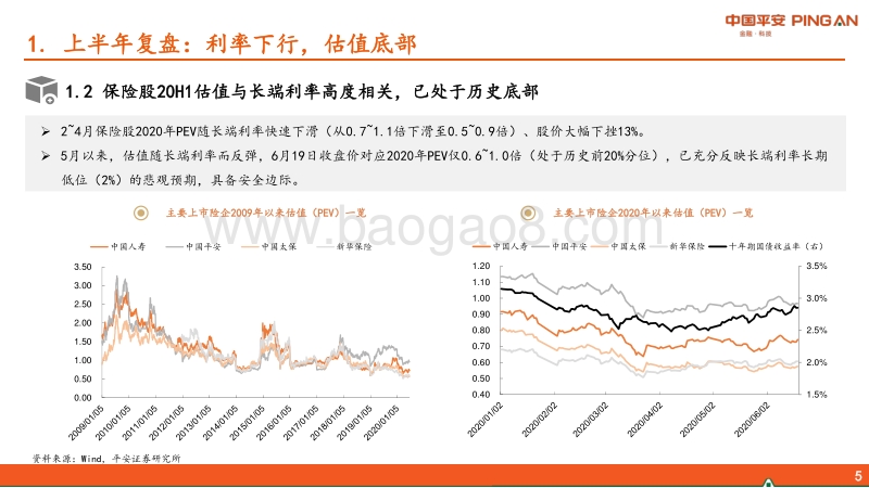 保险行业2020年中期策略：关注利率阶段性探底下的估值反弹.pdf_第5页