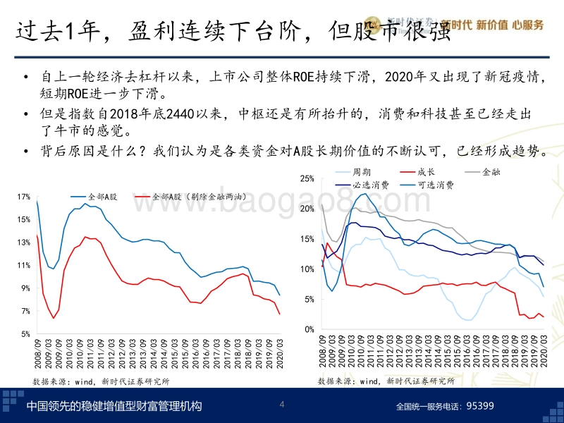 2020年下半年A股投资策略：增量资金已是趋势.pdf_第4页