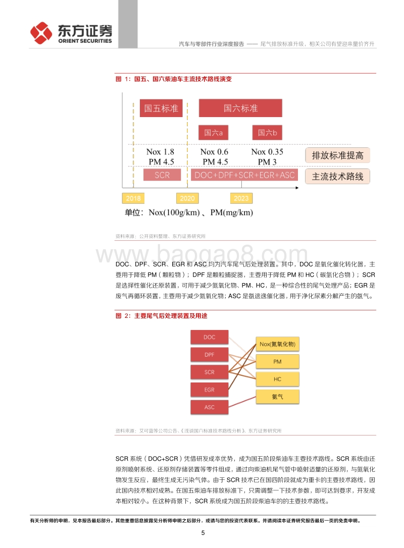 从排放标准国四到国五分析国六升级产业链机会：尾气排放标准升级，相关公司有望迎来量价齐升.pdf_第5页