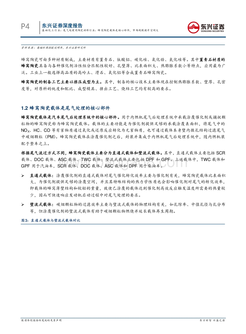 先进陶瓷材料系列研究之三：尾气处理用陶瓷材料行业：蜂窝陶瓷载体是核心部件，市场规模提升空间大.pdf_第4页