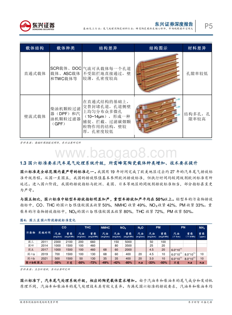先进陶瓷材料系列研究之三：尾气处理用陶瓷材料行业：蜂窝陶瓷载体是核心部件，市场规模提升空间大.pdf_第5页