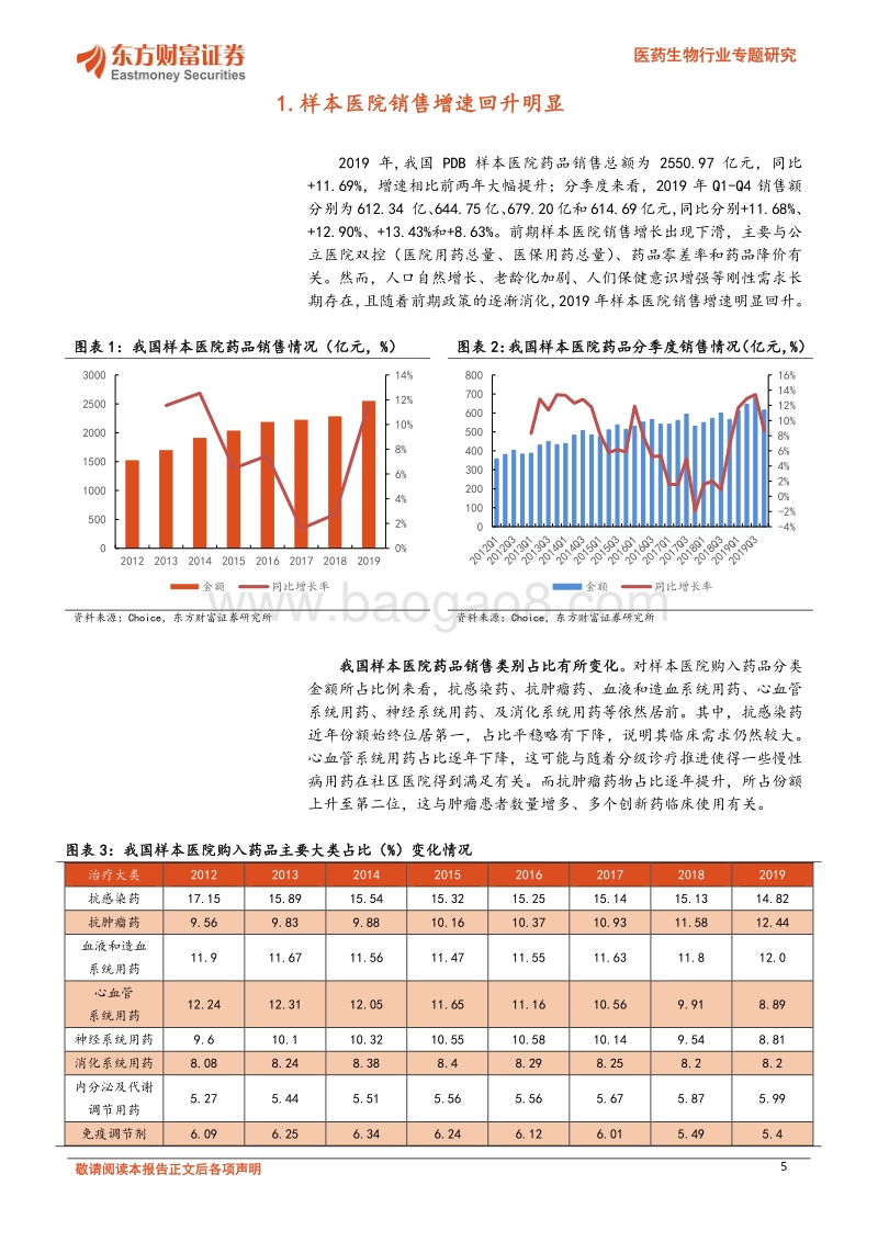 医药生物行业专题研究：样本医院数据管中窥“药”，行业逐渐拥抱确定增长.pdf_第5页