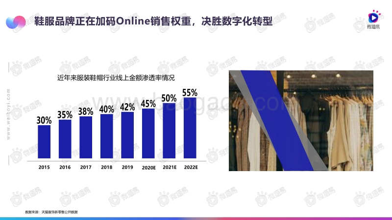 2020鞋服品牌短视频投放指南.pdf_第2页
