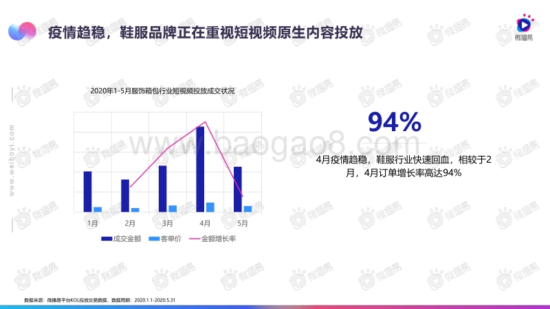 2020鞋服品牌短视频投放指南.pdf_第5页
