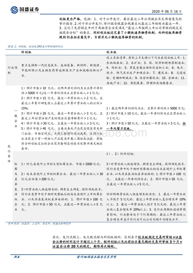 科创板vs创业板注册制：相同与不同.pdf_第4页