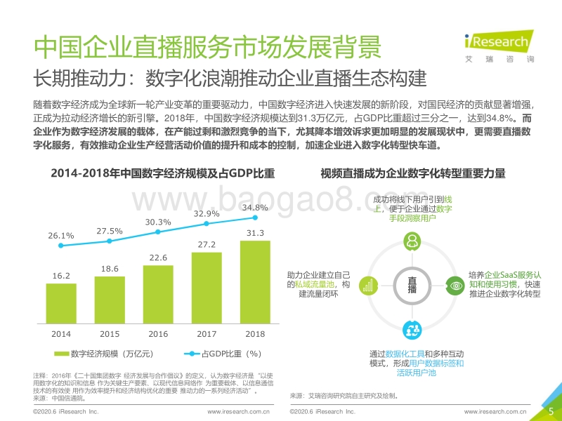 2020年中国企业直播营销场景案例研究报告.pdf_第5页