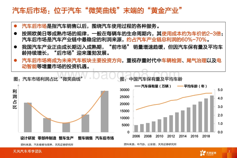 汽车行业专题研究：后市场“黄金产业”掘金车检优质赛道.pdf_第2页