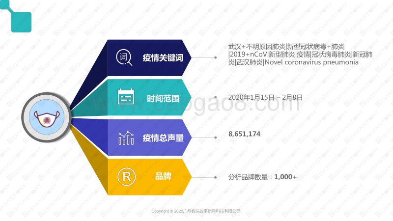 疫情后快消品行业研究报告.pdf_第3页
