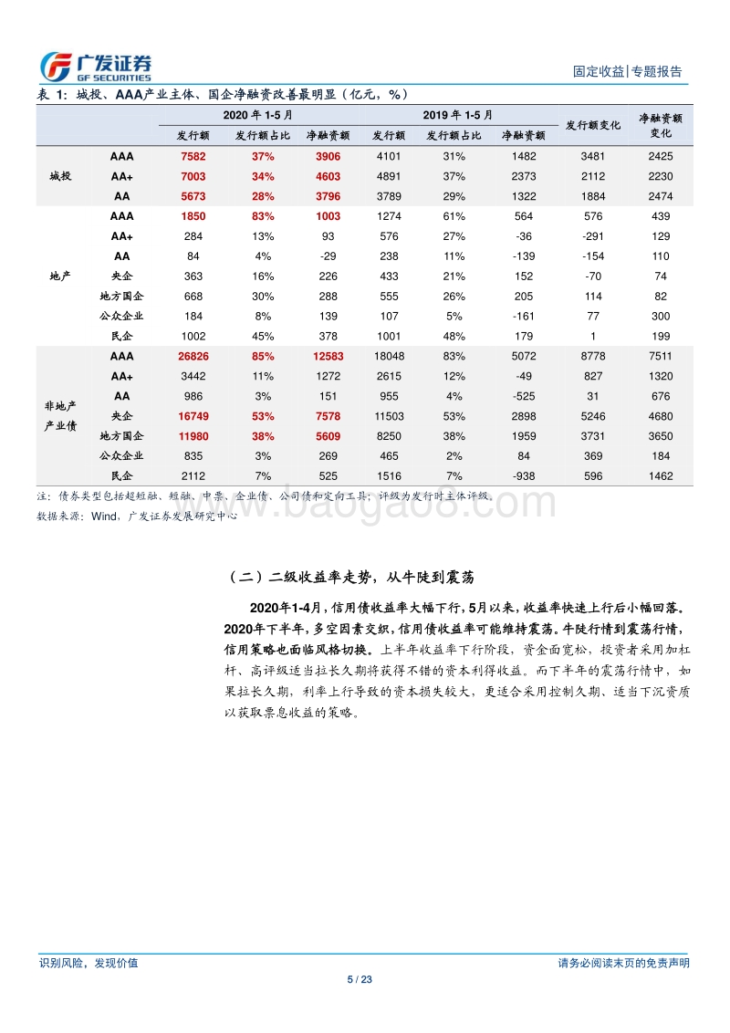 2020年中期信用策略：从久期到票息，城投下沉，产业挖掘品种溢价.pdf_第5页