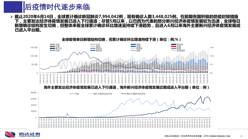 2020年下半年宏观经济与债券市场投资策略：债市等风来.pdf_第4页