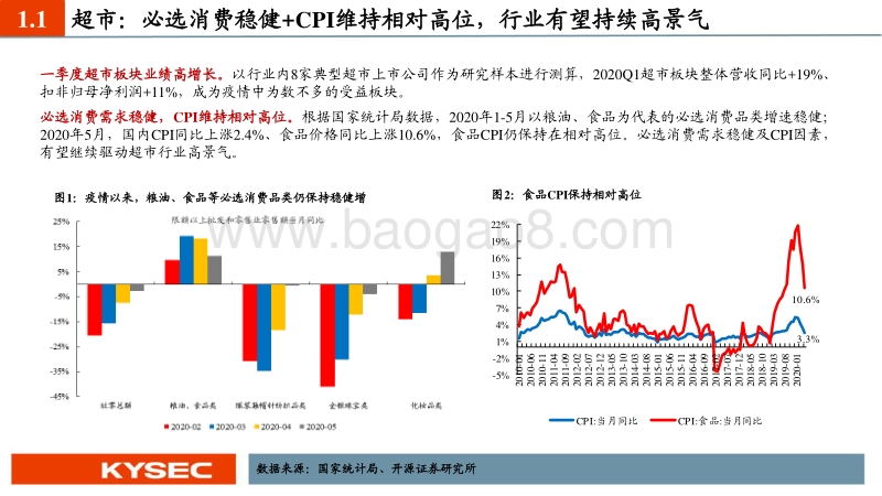 商贸零售行业2020年中期投资策略：私域零售轻风起，消费复苏正当时.pdf_第4页