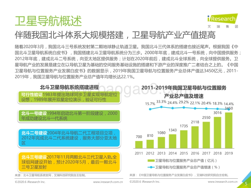 2020年中国卫星导航行业研究报告.pdf_第5页