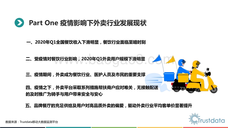 2020年Q1中国外卖行业发展分析报告.pdf_第4页