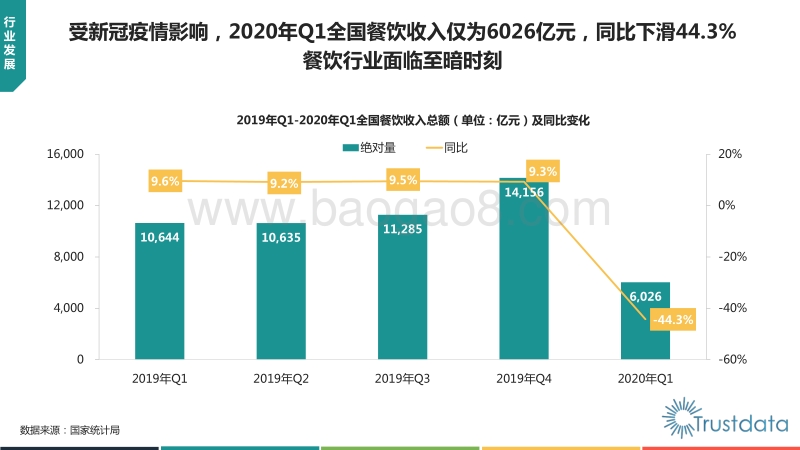 2020年Q1中国外卖行业发展分析报告.pdf_第5页
