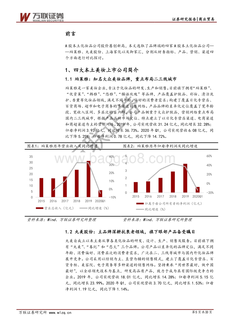 化妆品行业深度系列报告（三）：行业高景气度不改，透析品牌端四大美妆本土上市公司.pdf_第5页