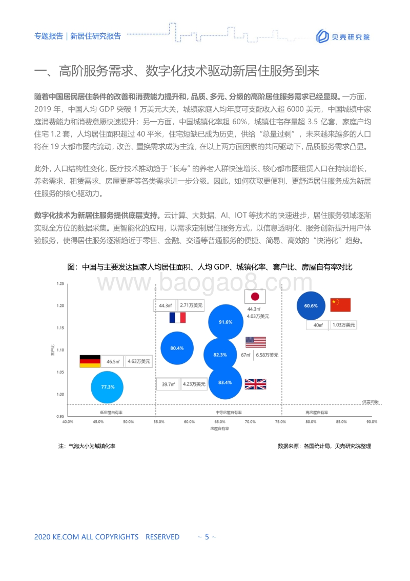 新居住研究报告.pdf_第5页