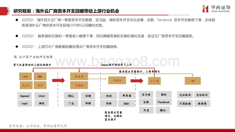 光通信系列深度报告一：云计算厂商资本开支持续回暖，看好光通信机会.pdf_第2页