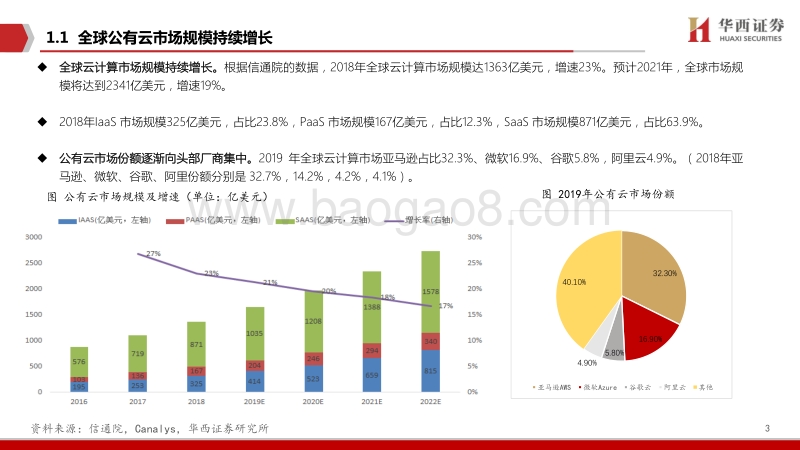 光通信系列深度报告一：云计算厂商资本开支持续回暖，看好光通信机会.pdf_第4页