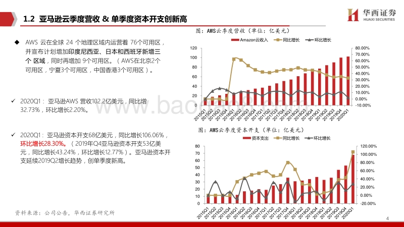 光通信系列深度报告一：云计算厂商资本开支持续回暖，看好光通信机会.pdf_第5页