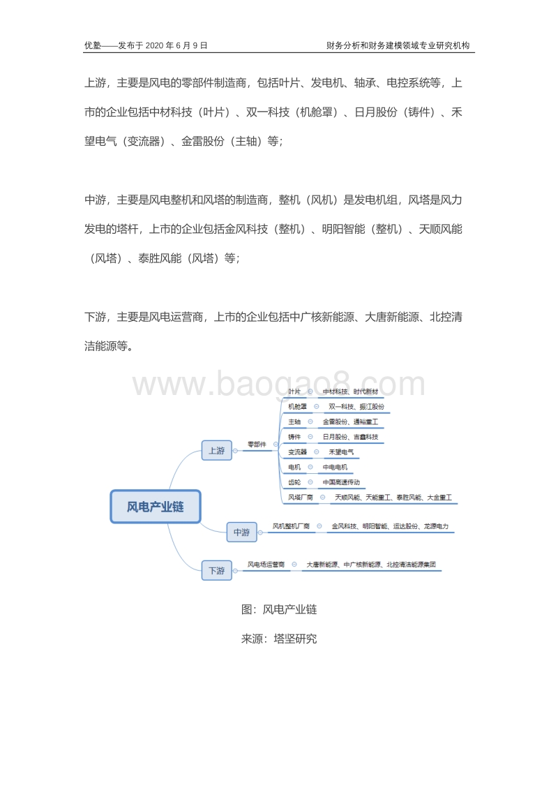 风电产业链梳理，核心赛道与资产是哪些？.pdf_第3页