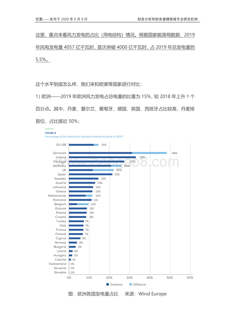 风电产业链梳理，核心赛道与资产是哪些？.pdf_第5页