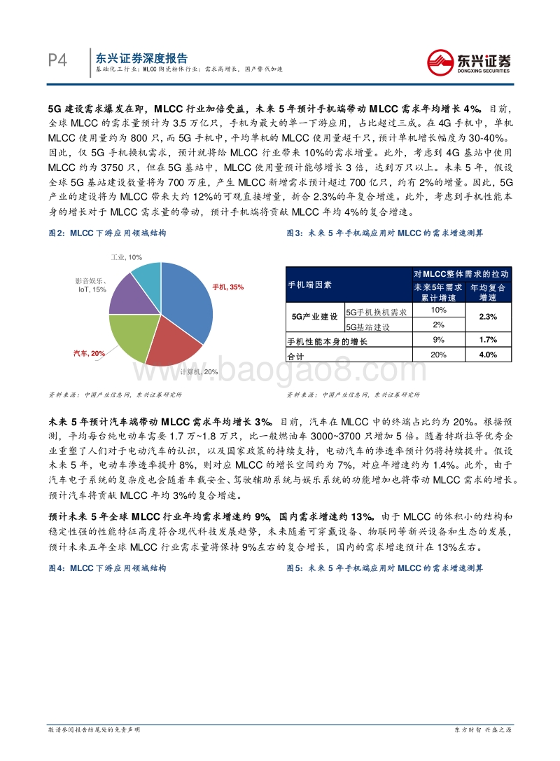 先进陶瓷材料系列研究之一：MLCC陶瓷粉体行业：需求高增长，国产替代加速.pdf_第4页